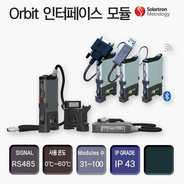 Orbit Interface Module