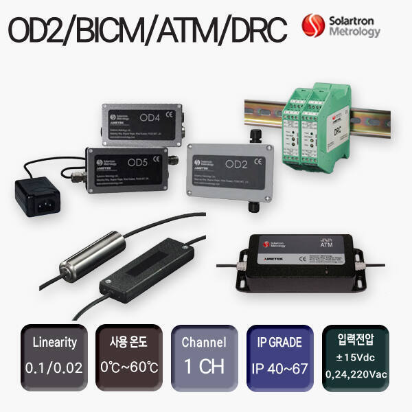 OD2/4/5, BICM, ATM, DRC