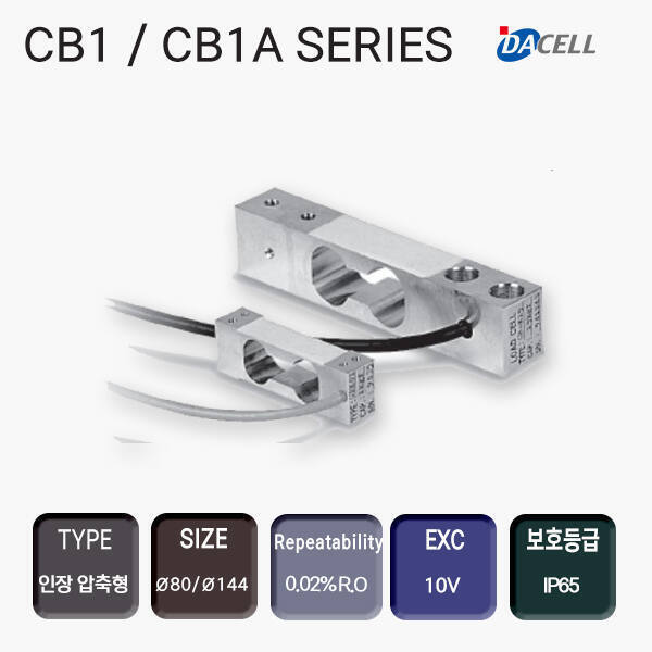 CB1 CB1A SERIES