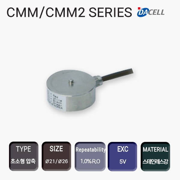 CMM / CMM2 SERIES